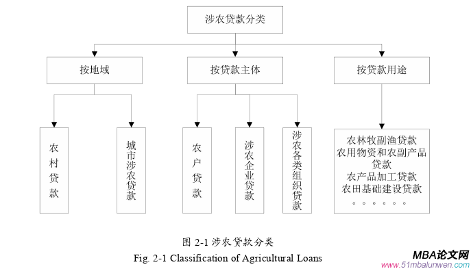 市場營銷論文怎么寫