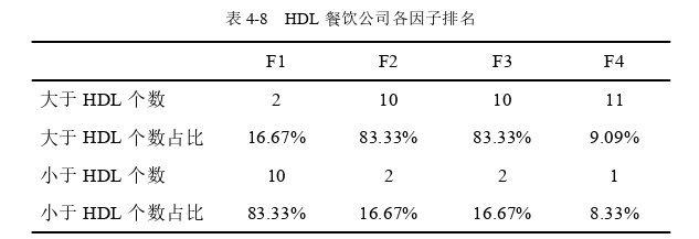財務(wù)管理論文參考