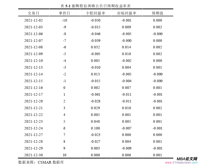 創(chuàng)業(yè)管理論文參考