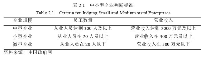企業(yè)管理論文怎么寫