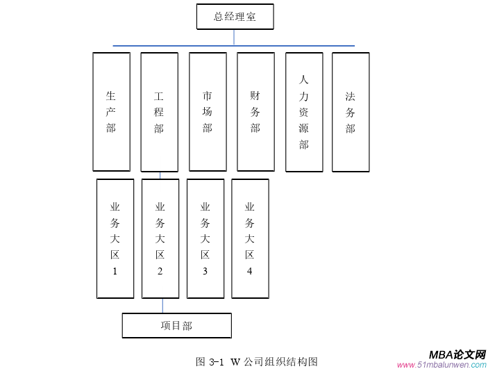 人力資源管理論文怎么寫