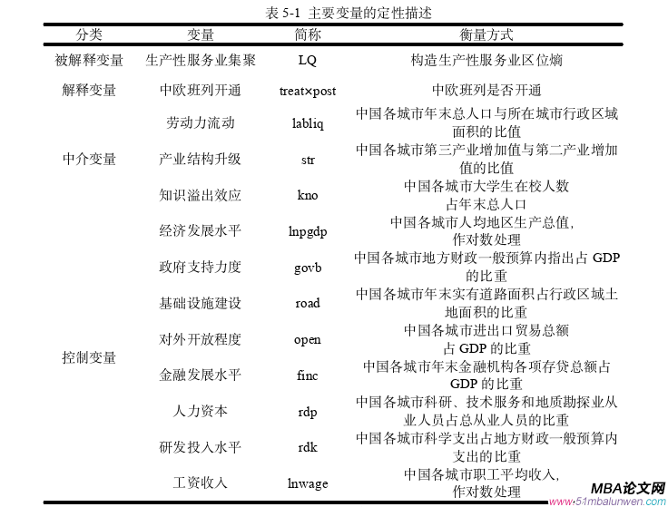 國際金融論文參考