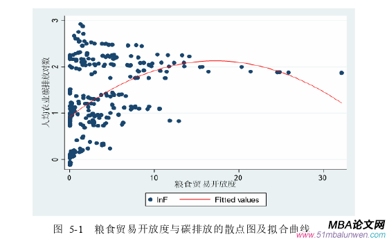國際貿易論文參考
