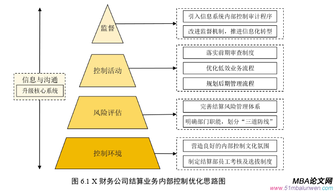 財會管理論文參考