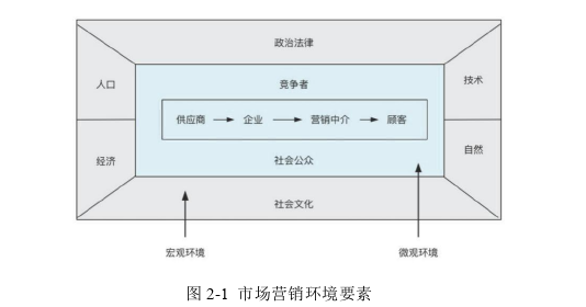 市場營銷論文怎么寫
