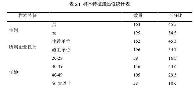 項目管理論文參考