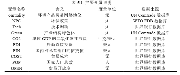 國(guó)際貿(mào)易論文怎么寫