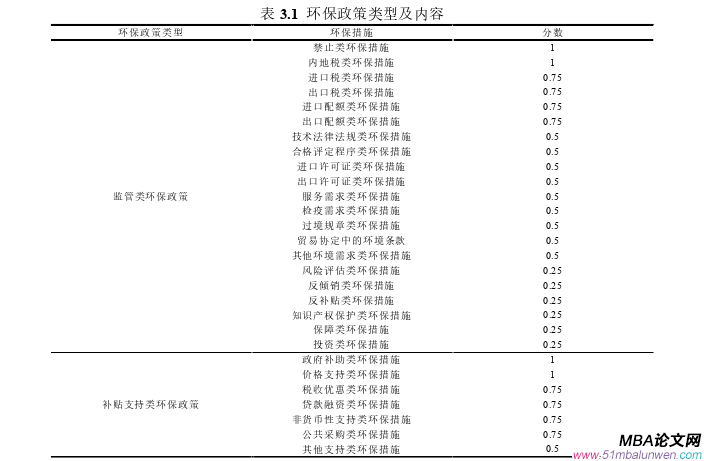 國(guó)際貿(mào)易論文怎么寫