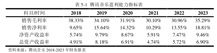 財(cái)會(huì)管理論文參考