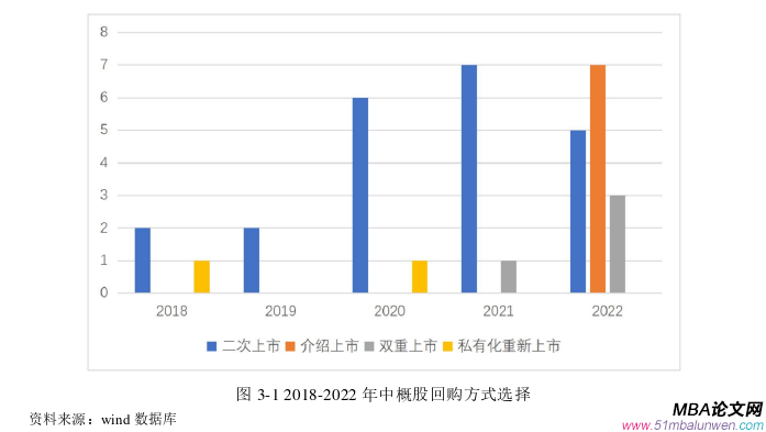 財(cái)會(huì)管理論文怎么寫