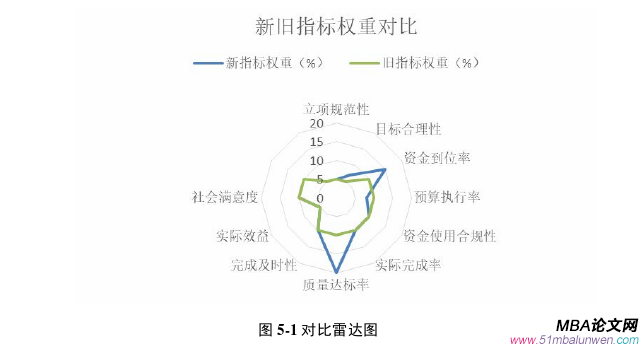 項目管理論文參考