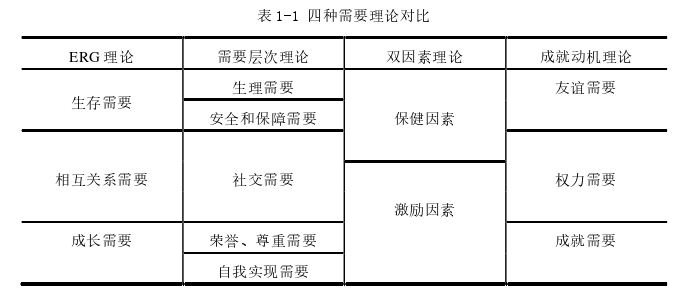 人力資源管理論文怎么寫