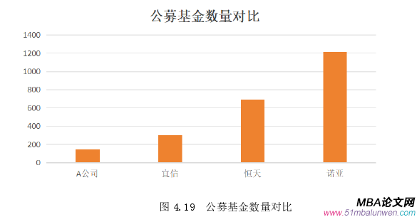 MBA論文范文參考