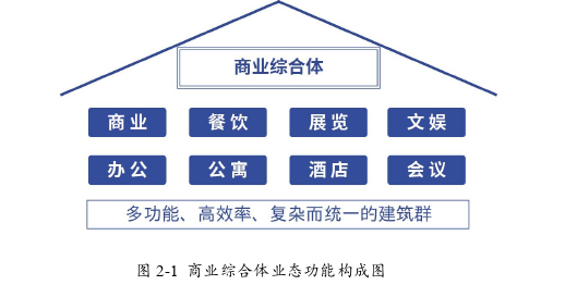 MBA論文范文怎么寫