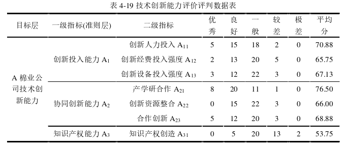 MBA論文范文參考