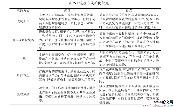 公司治理論文怎么寫