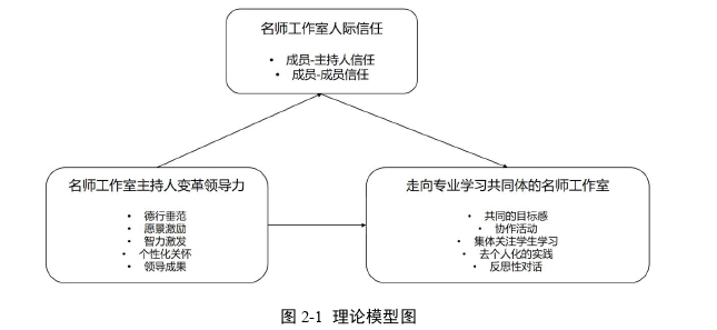 領(lǐng)導(dǎo)力與領(lǐng)導(dǎo)藝術(shù)論文怎么寫