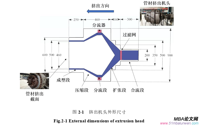 決策模擬論文怎么寫