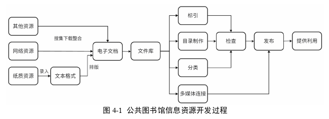 信息系統(tǒng)與信息資源管理論文參考