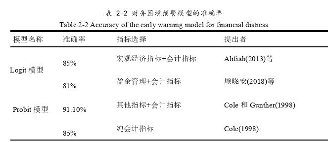 財(cái)務(wù)管理論文怎么寫