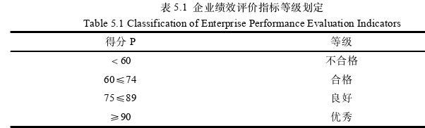 會計學(xué)論文參考