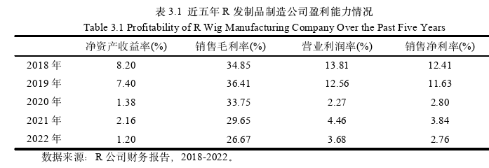 會計學(xué)論文怎么寫