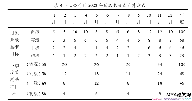 MBA文獻綜述參考