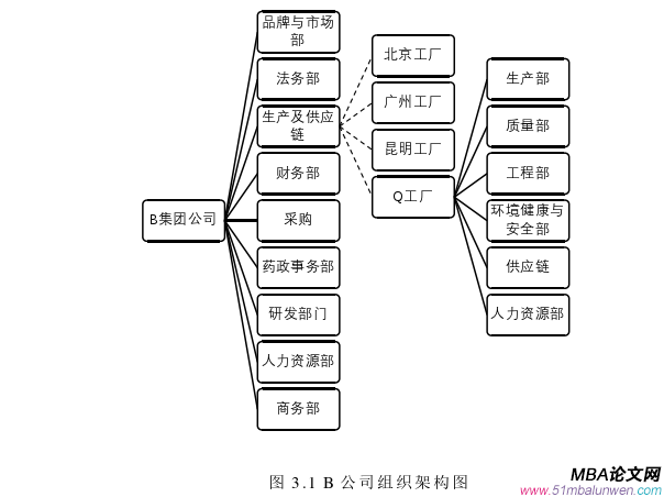 MBA論文范文怎么寫