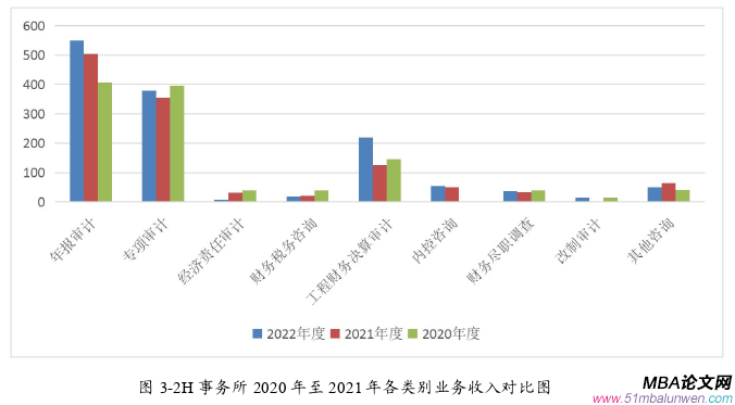 MBA論文范文怎么寫