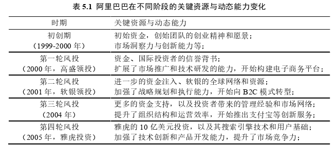 創(chuàng)業(yè)管理論文參考