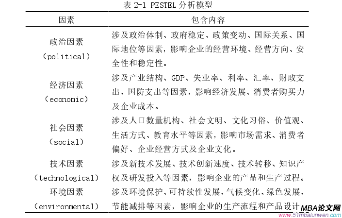 戰(zhàn)略管理論文怎么寫