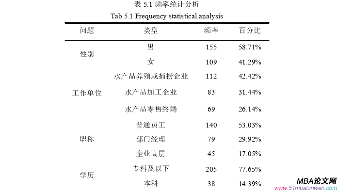企業(yè)管理論文參考