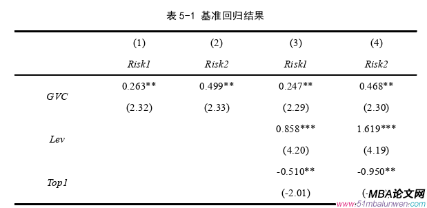 國際貿易論文參考