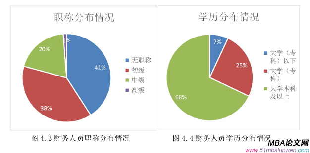 財(cái)會(huì)管理論文參考