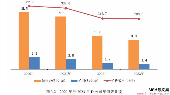 運(yùn)營管理論文怎么寫