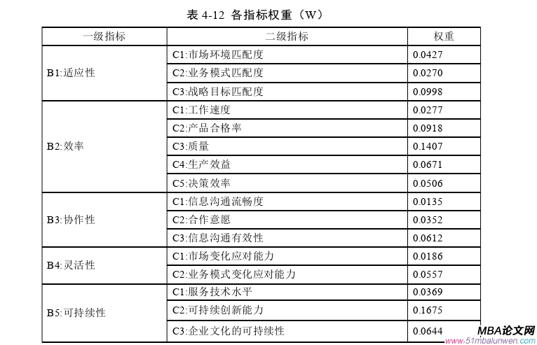 企業(yè)戰(zhàn)略管理論文參考