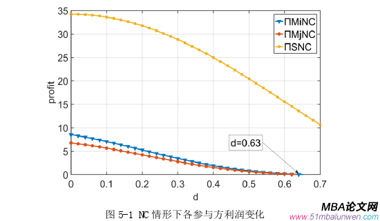 商務(wù)談判論文參考