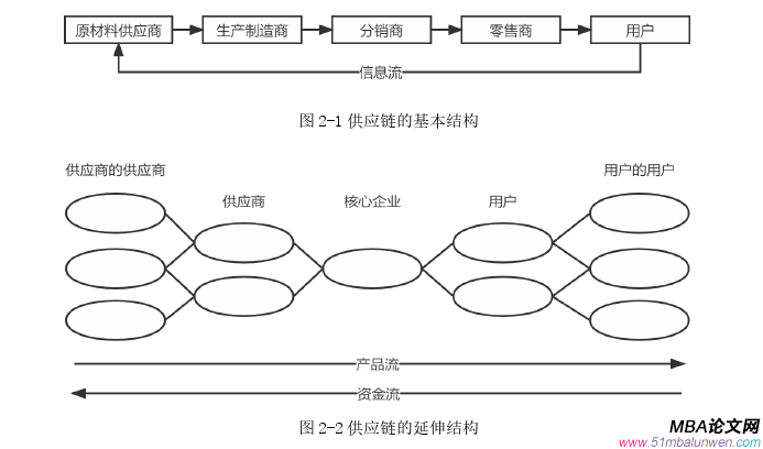 商務(wù)談判論文怎么寫