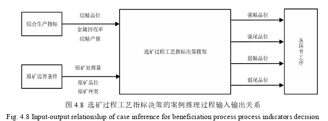 決策模擬論文參考