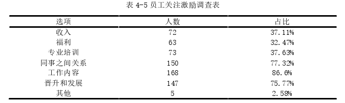人力資源管理論文參考