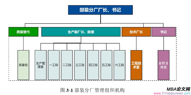 生產(chǎn)管理論文怎么寫