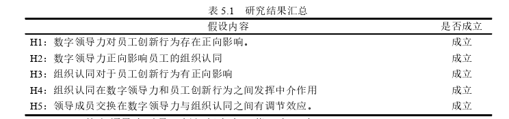 領(lǐng)導(dǎo)力與領(lǐng)導(dǎo)藝術(shù)論文參考