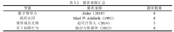 領(lǐng)導(dǎo)力與領(lǐng)導(dǎo)藝術(shù)論文怎么寫