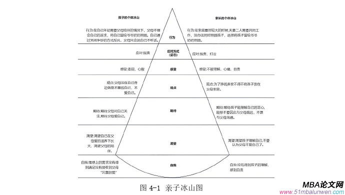 管理溝通論文怎么寫