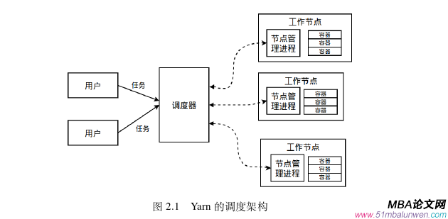 決策模擬論文怎么寫