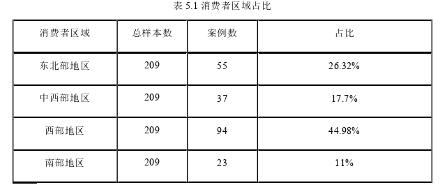 市場(chǎng)營(yíng)銷論文參考