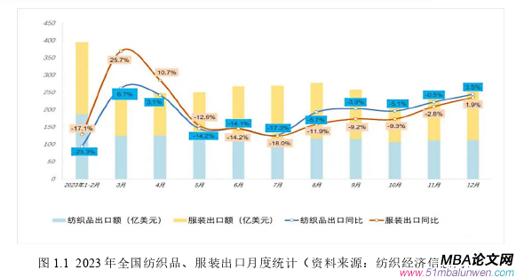 市場(chǎng)營(yíng)銷論文怎么寫
