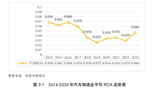 財(cái)務(wù)管理論文怎么寫