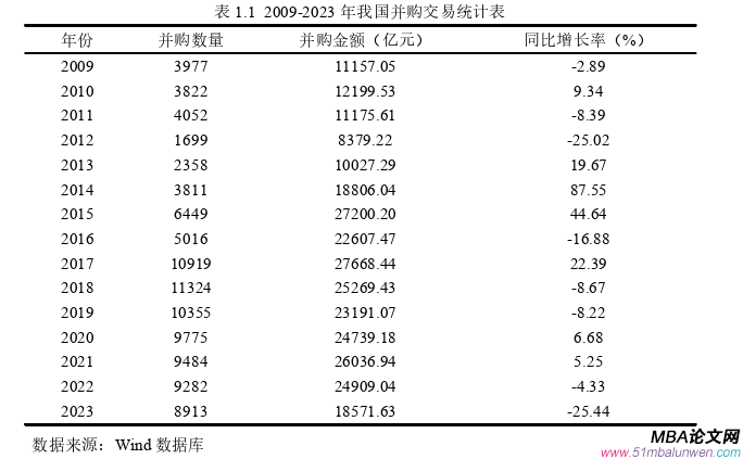 會(huì)計(jì)學(xué)論文怎么寫