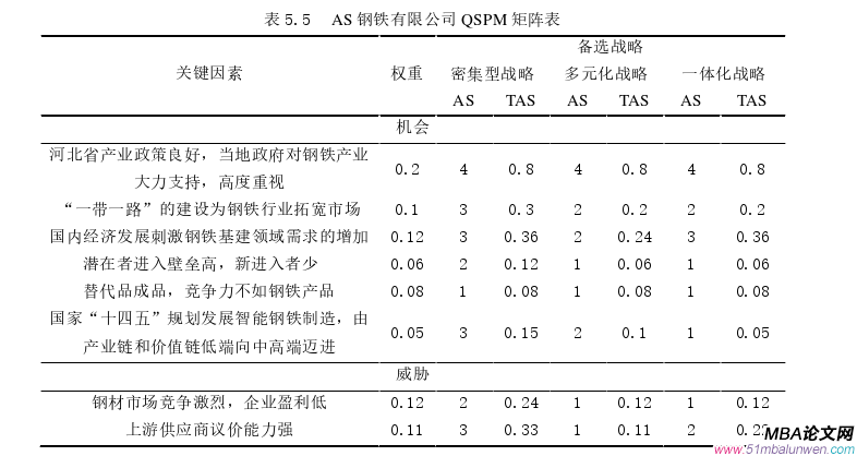 戰(zhàn)略管理論文參考